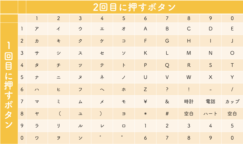 解説漫画 Z世代に質問 何の暗号でしょう 未来ダイバー